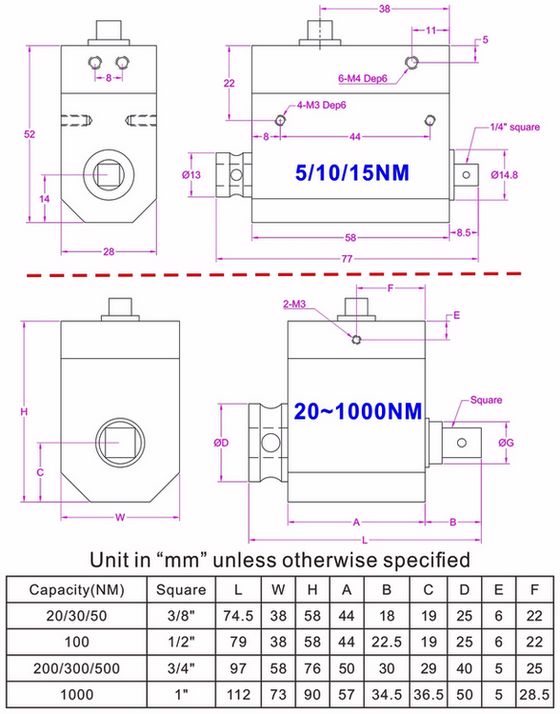 Square drive rotary torque sensor measure torque
