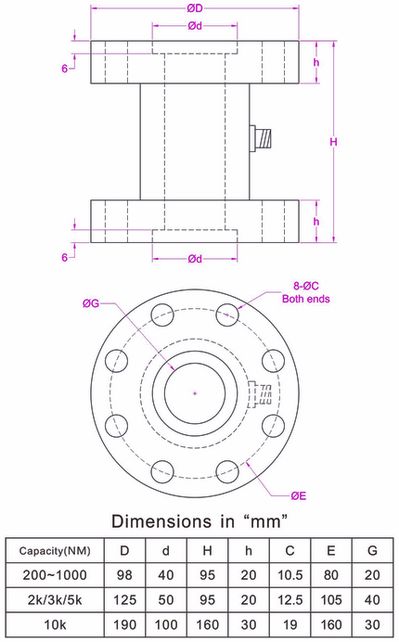 stationary torque sensor